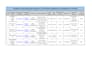 do expert b2b lead generation, email list building
